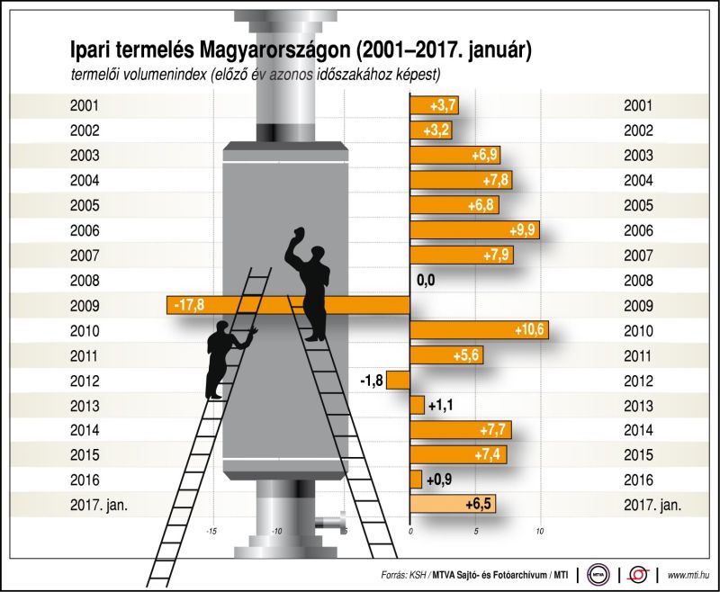 ipari